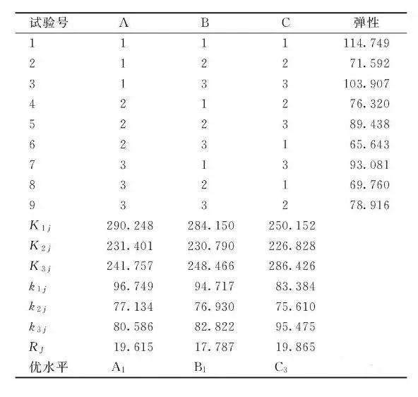 六偏磷酸鈉對肉制品是水分保持劑