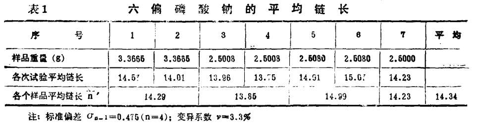 六偏磷酸鈉鏈長(zhǎng)結(jié)構(gòu)