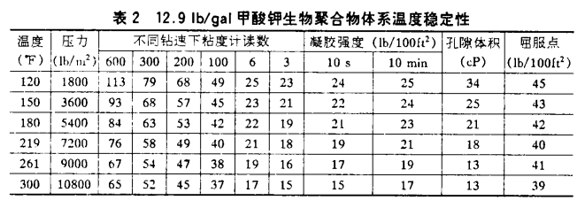 甲酸鉀鉆井液在深井里頂?shù)米「邷亍⒎赖昧颂? /></span><br />
<span style=