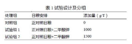 養(yǎng)肉雞賺錢嗎？來看看關(guān)于二甲酸鉀如何提高肉雞生長的試驗數(shù)據(jù)吧