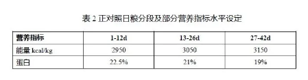 養(yǎng)肉雞賺錢嗎？來看看關(guān)于二甲酸鉀如何提高肉雞生長的試驗數(shù)據(jù)吧